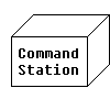 LocoNet device (command station)