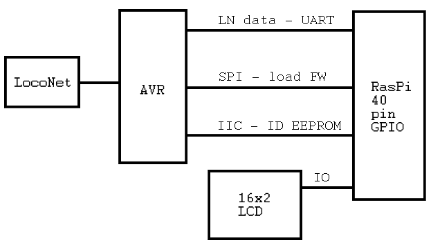 block diagram